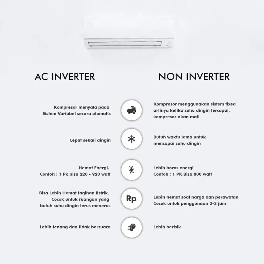 Perbedaan AC Split vs Inverter
