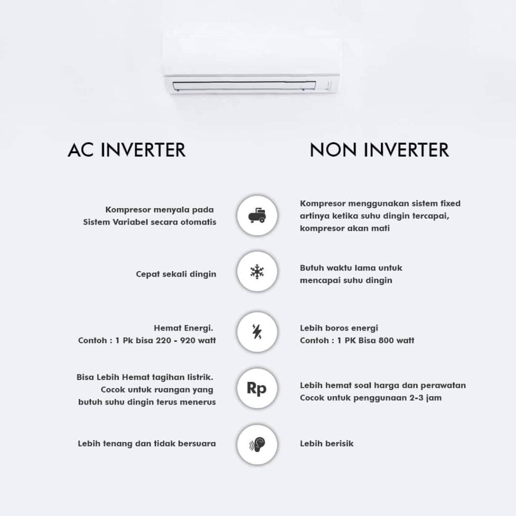 Perbedaan AC Split vs Inverter