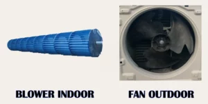 Blower Indoor & Fan Outdoor