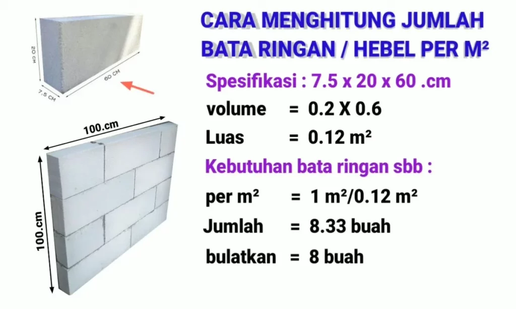 Simulasi Cara Menghitung Kebutuhan Hebel