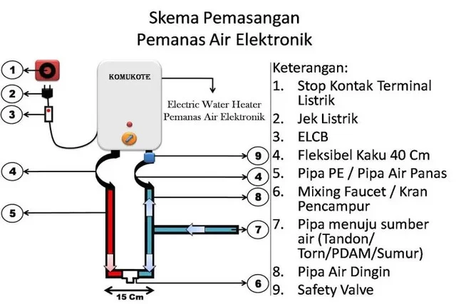 skema pemasangan water heater