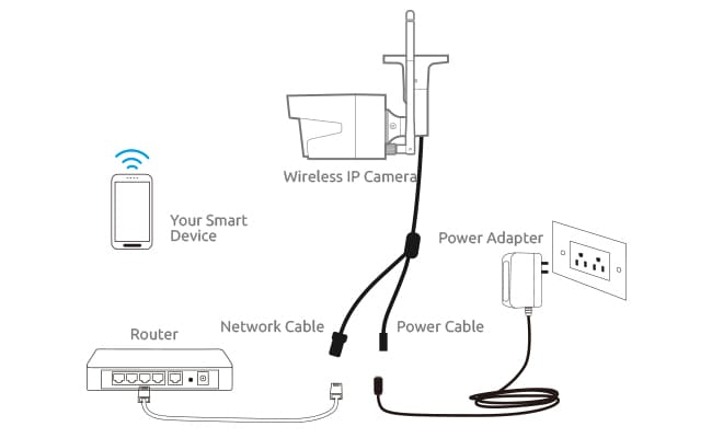 memasang cctv wifi