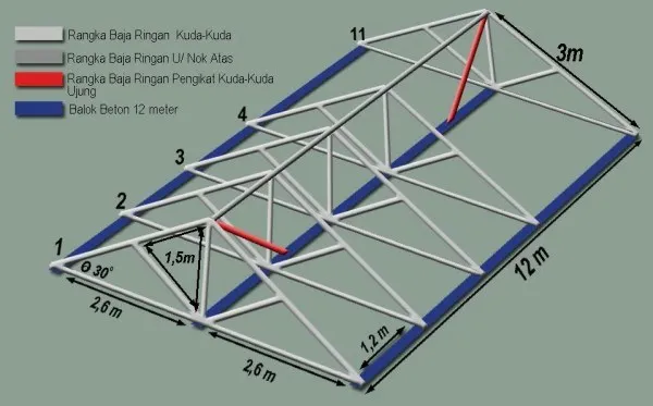 Hitung Beban Atap dan Volume Rangka Atap