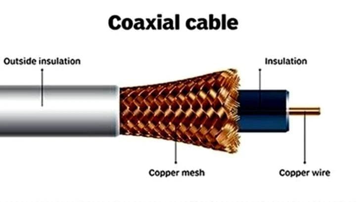 Kabel Coaxial